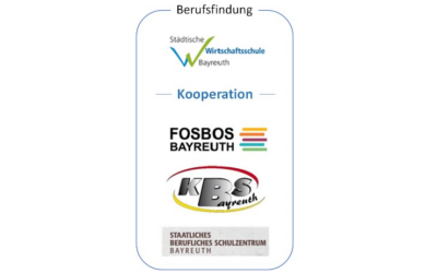 Das Schulpraktikum an der SWS Bayreuth